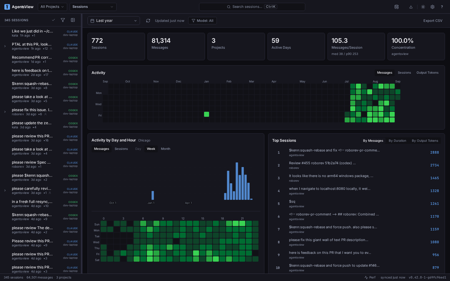 AgentsView — analítica de sesiones
