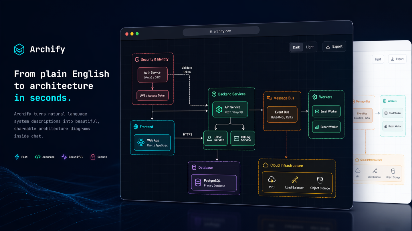 Archify — diagramas de arquitectura interactivos